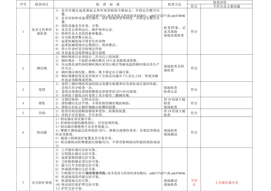 6.2.特种设备安全检查表（企业不涉及的项可不填写）（2月份）.doc_第2页