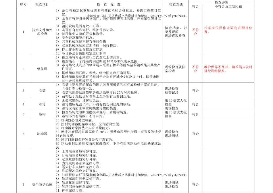 6.3.特种设备安全检查表（企业不涉及的项可不填写）（3月份）.doc_第2页