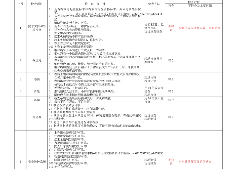 6.5.特种设备安全检查表（企业不涉及的项可不填写）（5月份）.doc_第2页