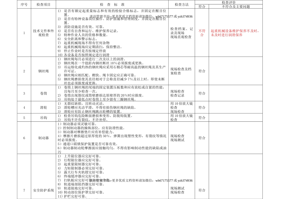 6.6.特种设备安全检查表（企业不涉及的项可不填写）（6月份）.doc_第2页
