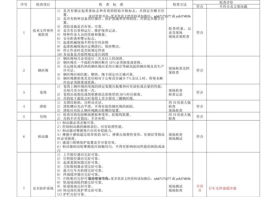6.8.特种设备安全检查表（企业不涉及的项可不填写）（8月份）.doc_第2页