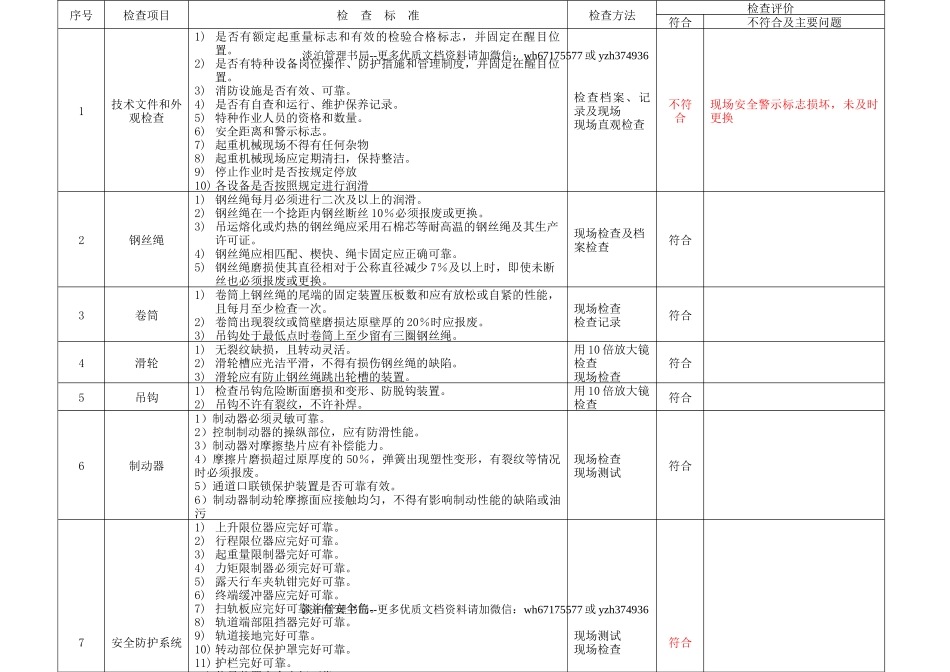 6.9.特种设备安全检查表（企业不涉及的项可不填写）（9月份）.doc_第2页