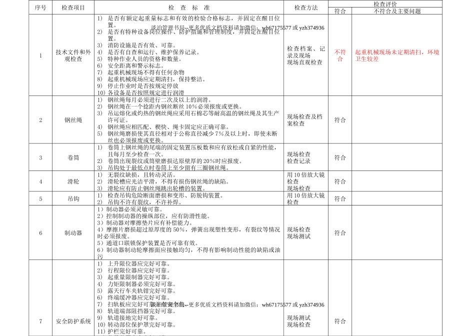 6.10.特种设备安全检查表（企业不涉及的项可不填写）（10月份）.doc_第2页