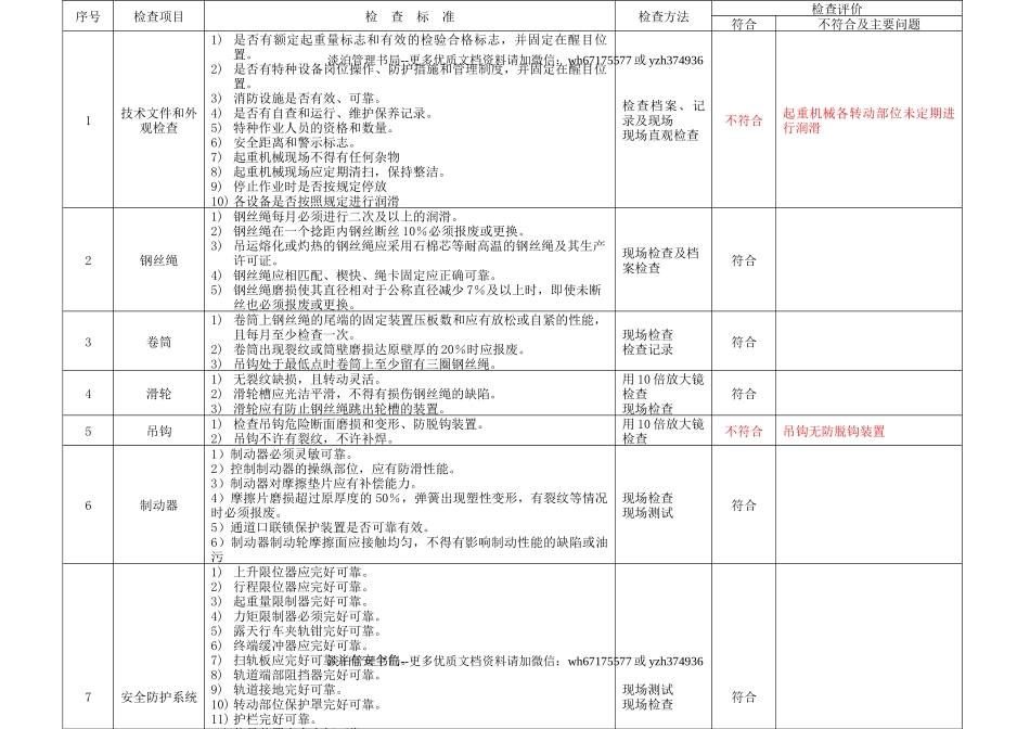 6.11.特种设备安全检查表（企业不涉及的项可不填写）（11月份）.doc_第2页