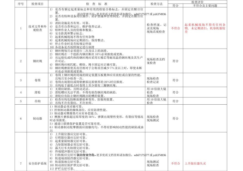 6.12.特种设备安全检查表（企业不涉及的项可不填写）（12月份）.doc_第2页