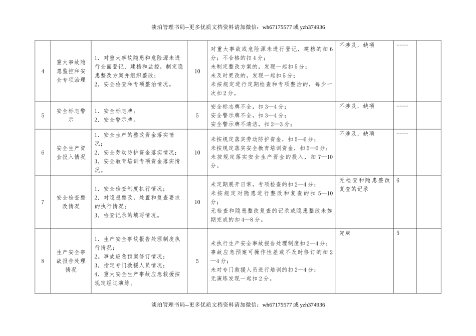6.安全生产目标季度考核表.doc_第2页