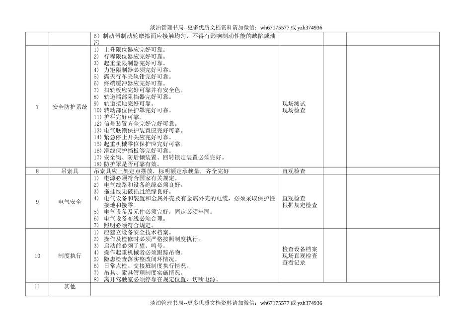 6.特种设备安全检查表(企业不涉及的项可不填写)(每月检查一次).doc_第2页