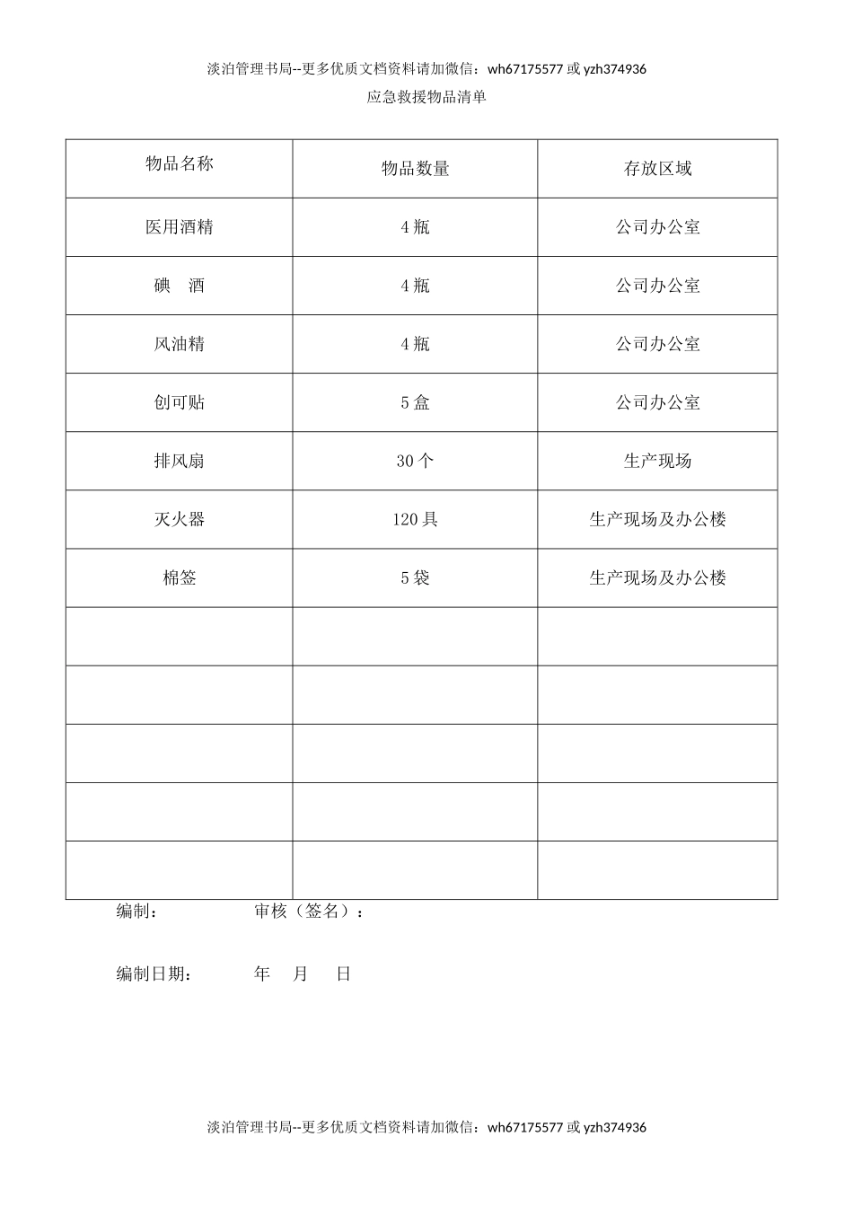 6.应急救援物品清单及检维修记录.doc_第1页