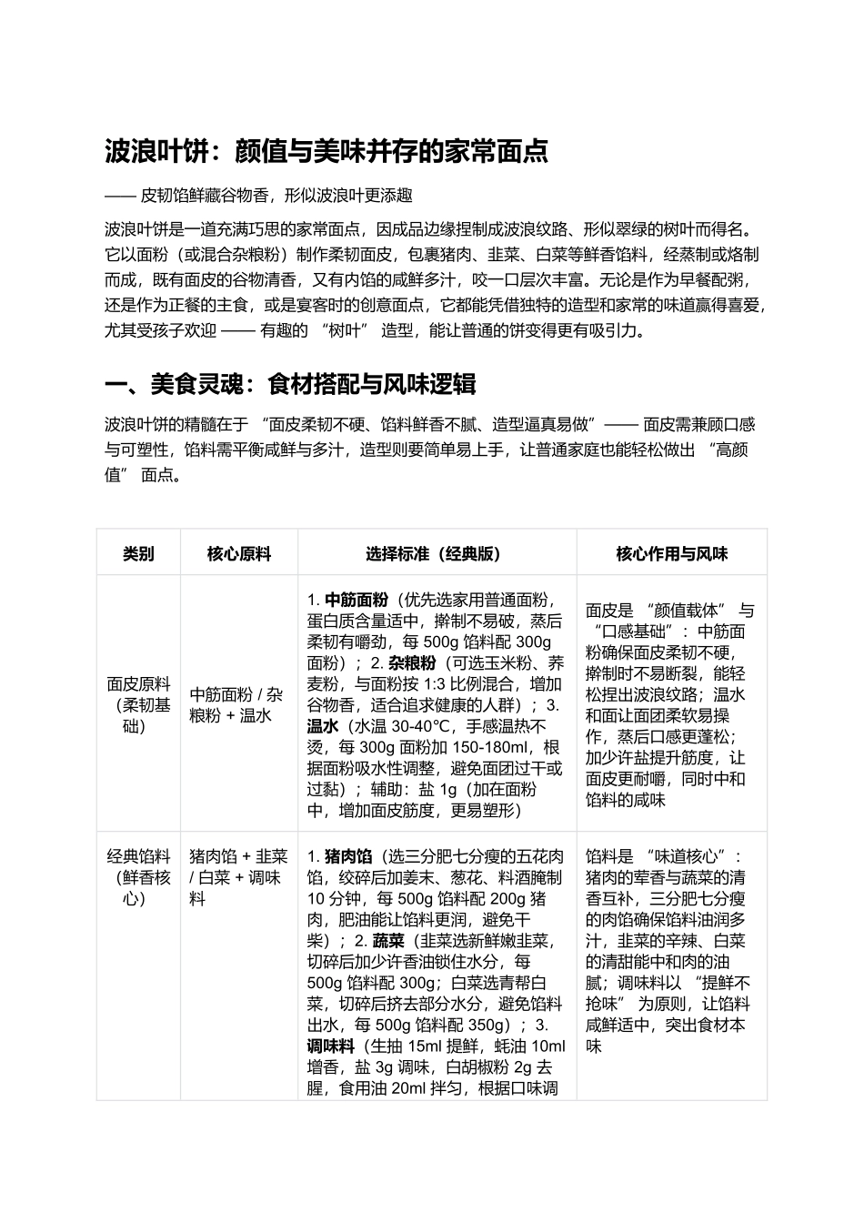 波浪叶饼:颜值与美味并存的家常面点.docx_第1页