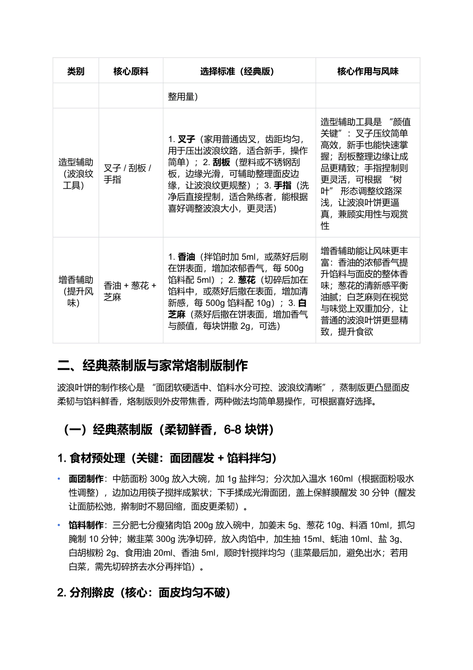 波浪叶饼:颜值与美味并存的家常面点.docx_第2页