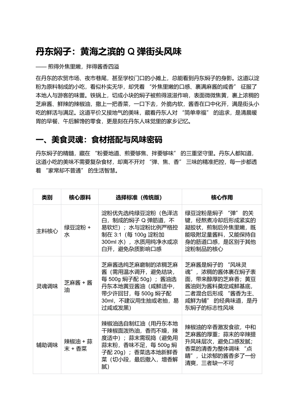 丹东焖子：黄海之滨的Q弹街头风味.docx_第1页