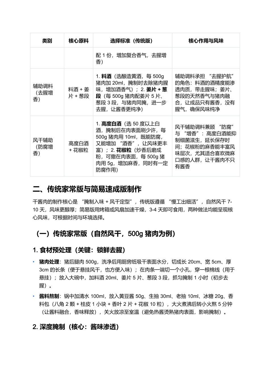 干酱肉：酱香醇厚的家常腊味.docx_第2页