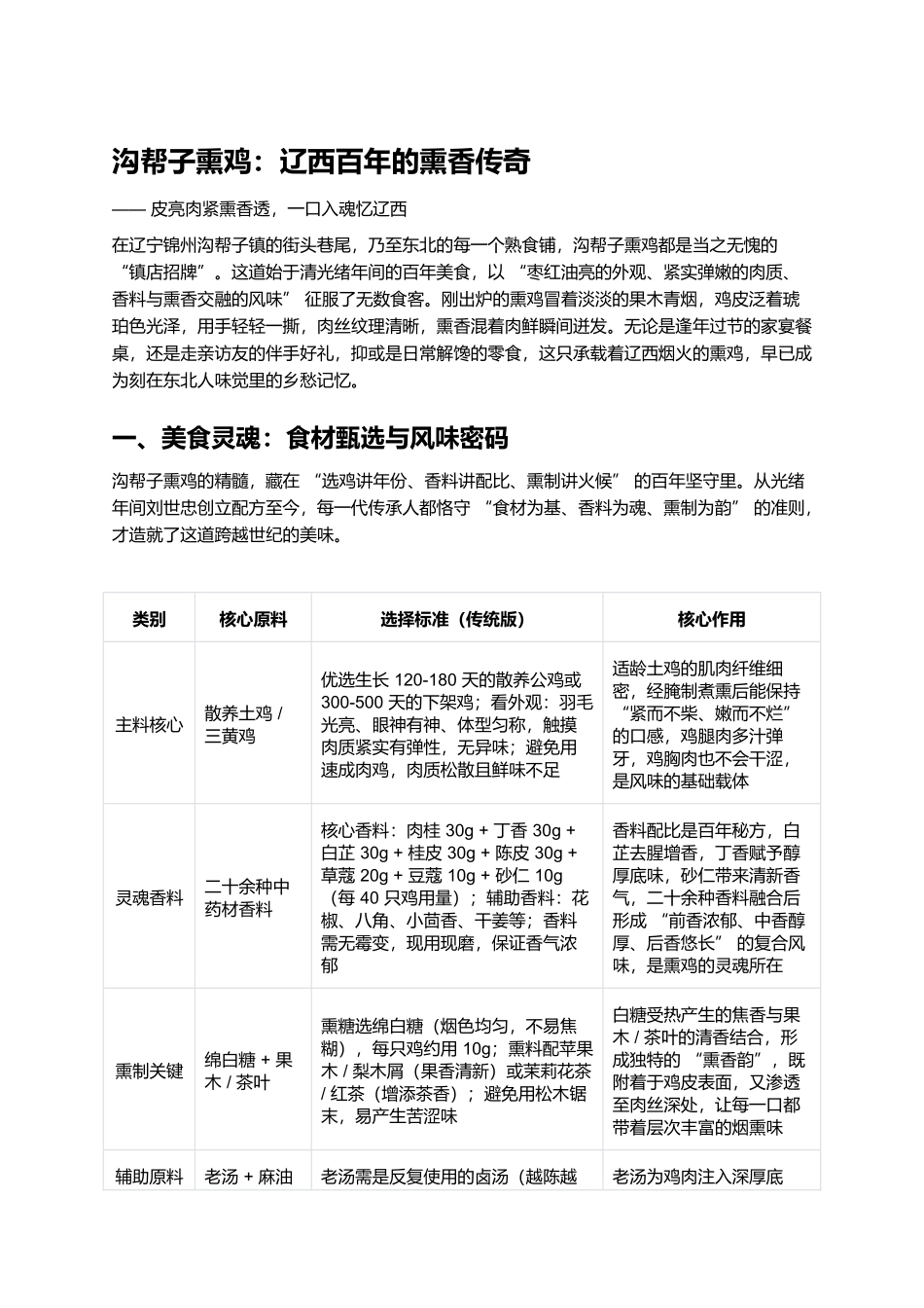 沟帮子熏鸡：辽西百年的熏香传奇.docx_第1页