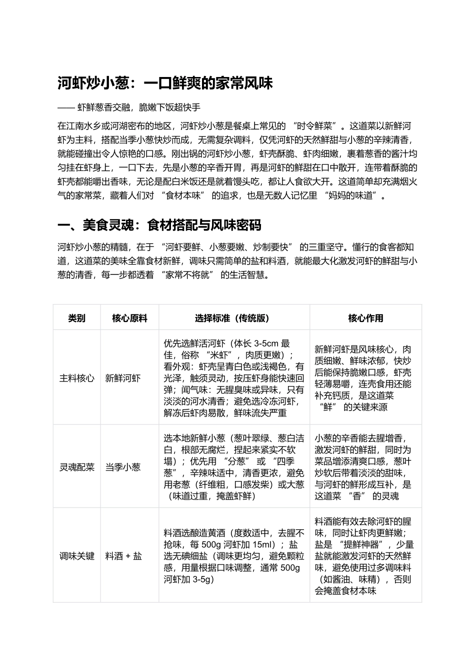 河虾炒小葱：一口鲜爽的家常风味.docx_第1页