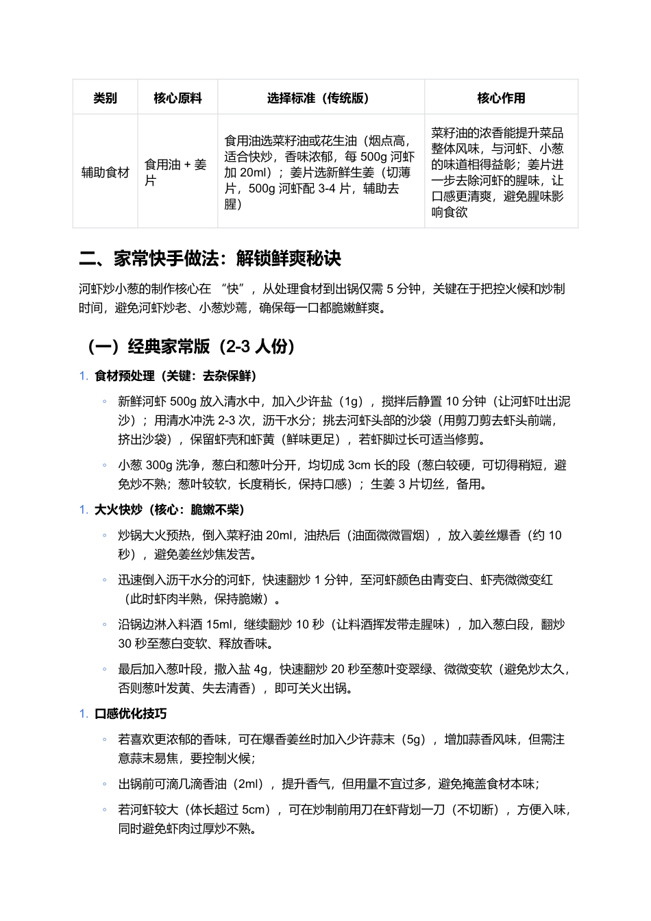 河虾炒小葱：一口鲜爽的家常风味.docx_第2页