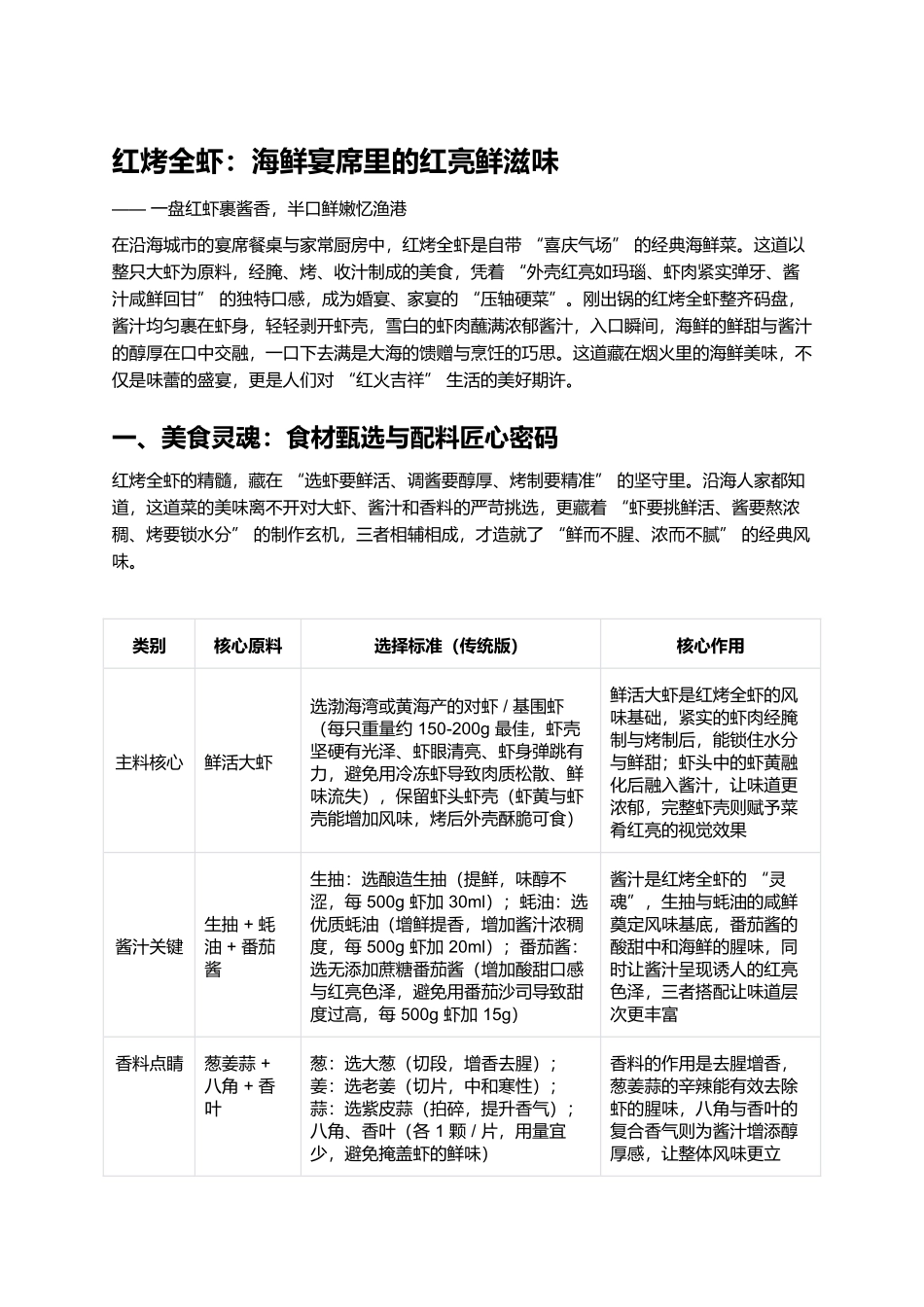红烤全虾：海鲜宴席里的红亮鲜滋味.docx_第1页