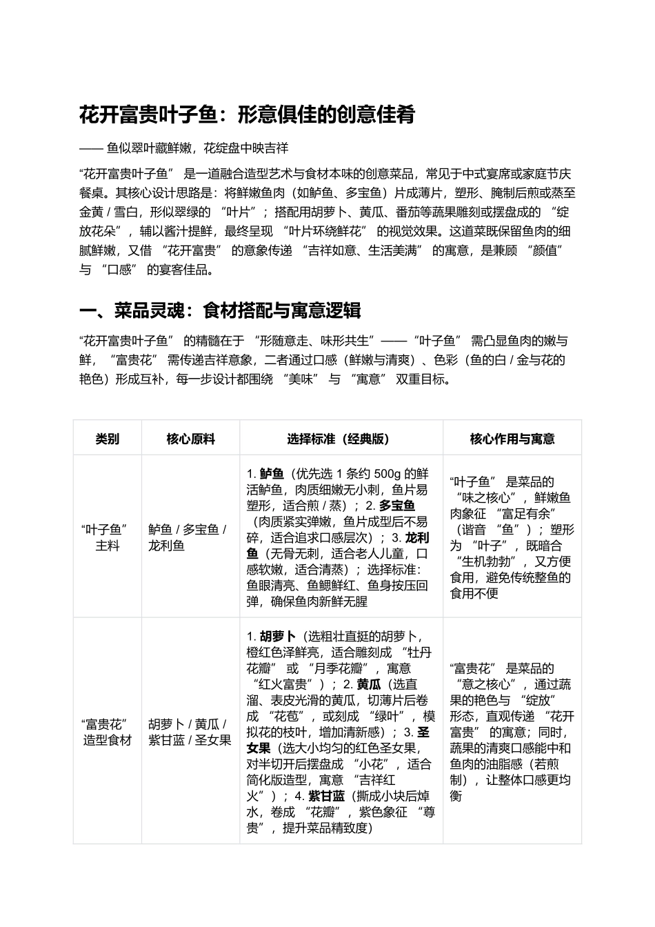 花开富贵叶子鱼：形意俱佳的创意佳肴.docx_第1页