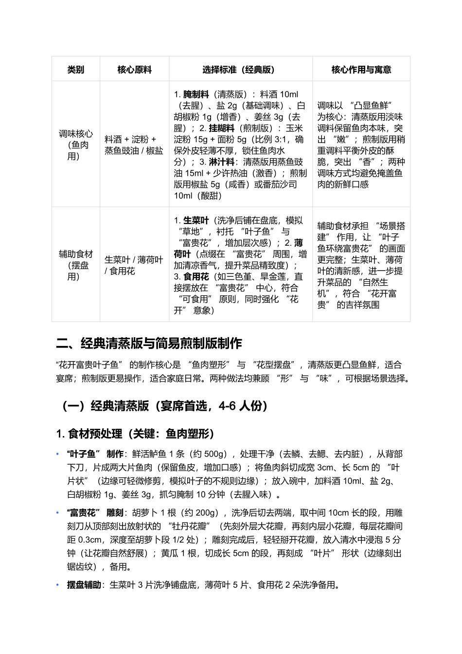 花开富贵叶子鱼：形意俱佳的创意佳肴.docx_第2页