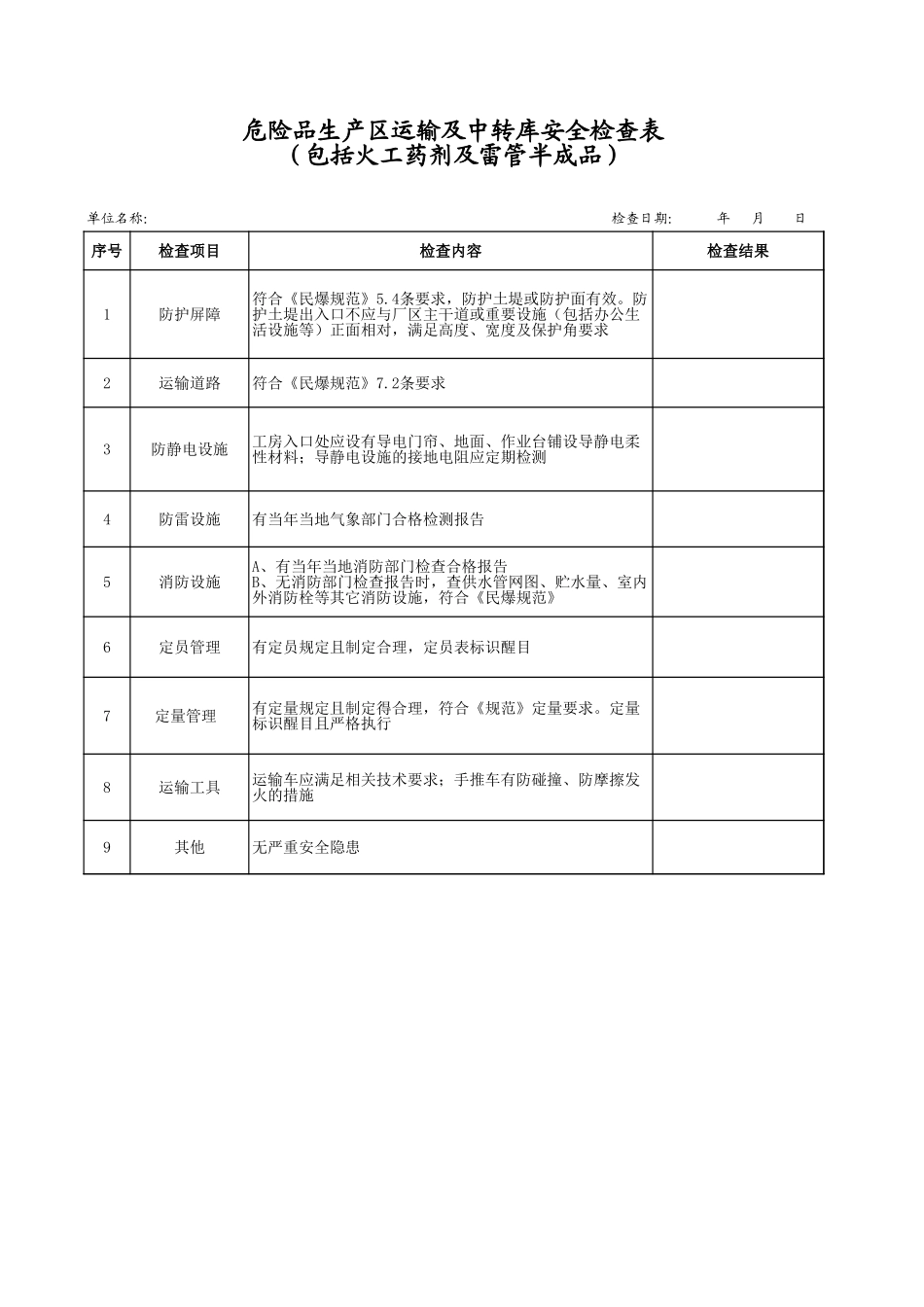 6危险品生产区运输及中转库安全检查表.xls_第1页