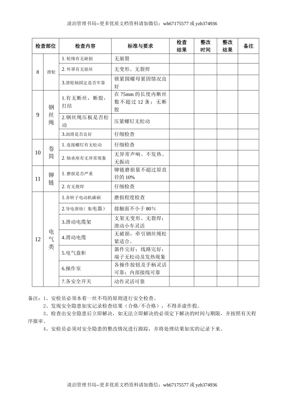 07.行车安全作业检查表.doc_第2页