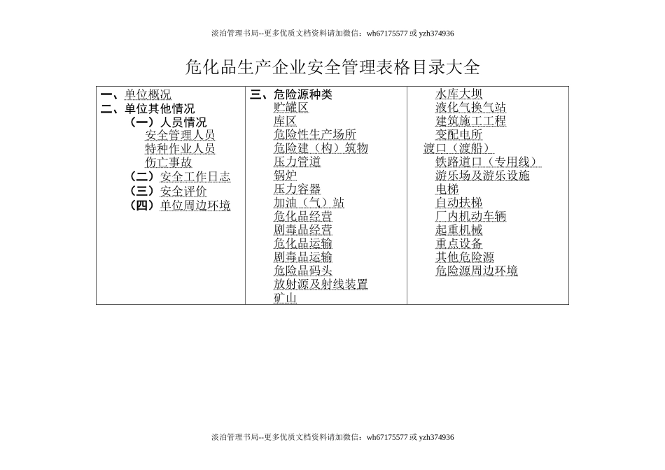 07-【危化品生产单位用】安全管理台账表格大全.doc_第1页