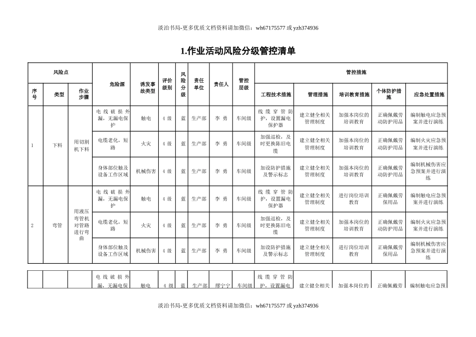 07风险分级管控清单.docx_第2页