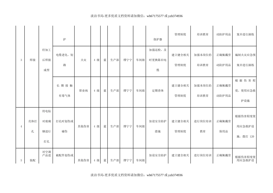 07风险分级管控清单.docx_第3页