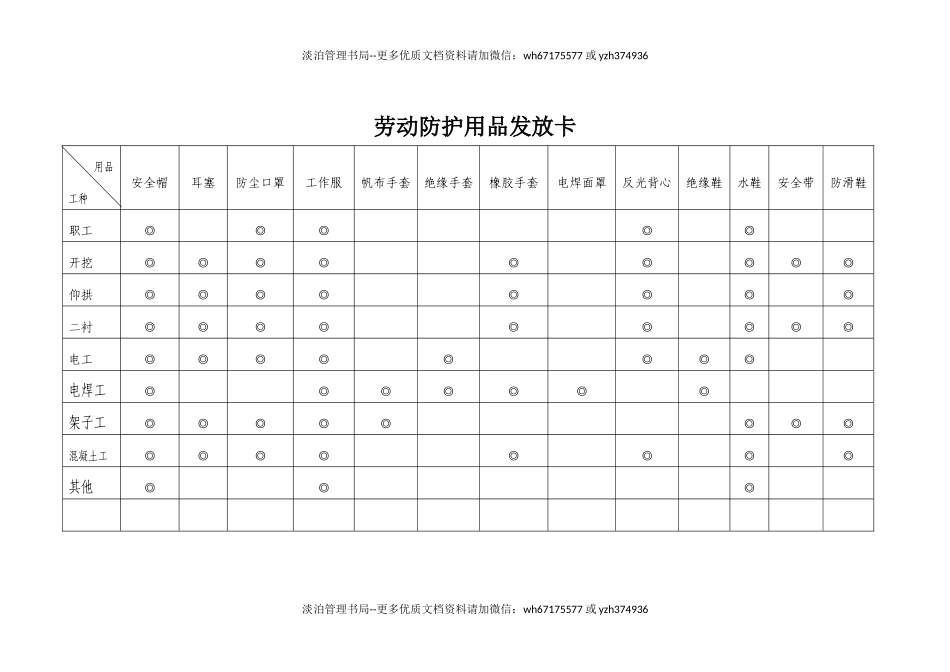 07劳动用品发放记录.docx_第1页