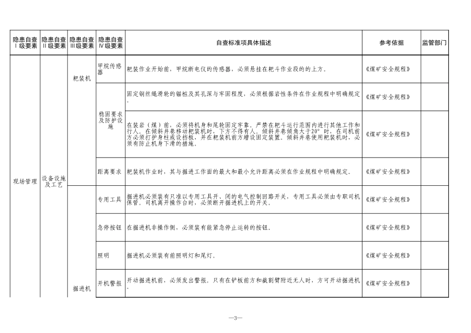 7 煤矿开掘专业.xls_第3页