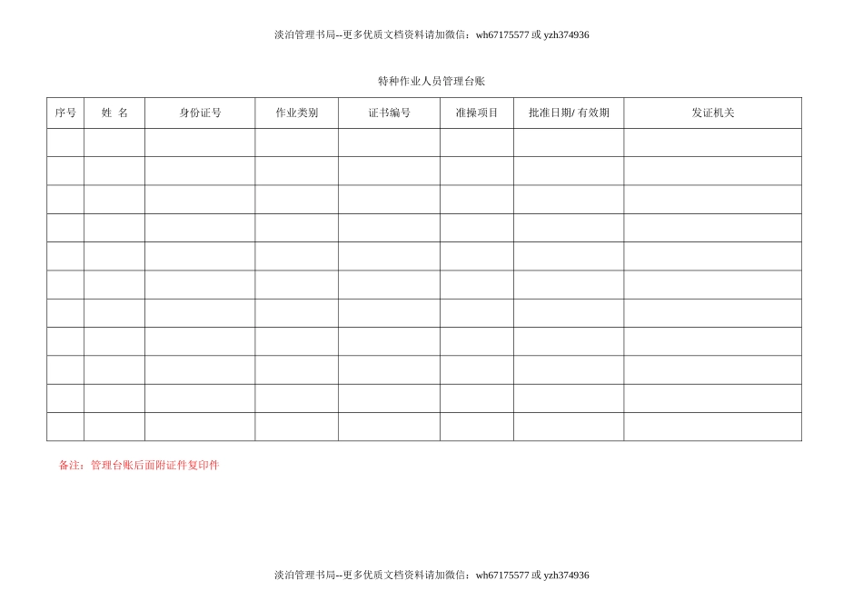 7.特种作业人员管理台账.doc_第1页