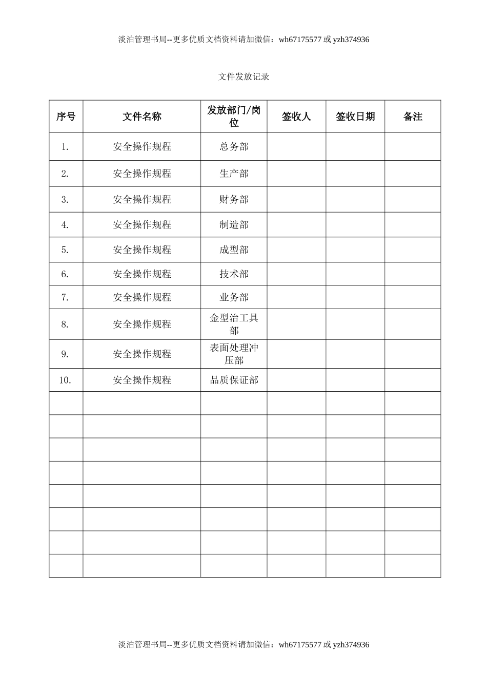 7.文件发放记录(安全操作规程).doc_第1页