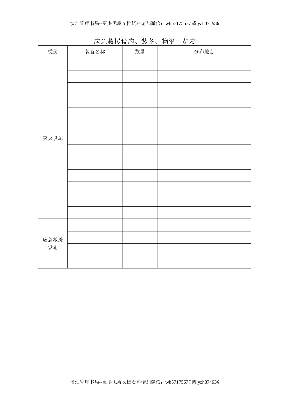 7.应急救援设施、装备、物资一览表.doc_第1页