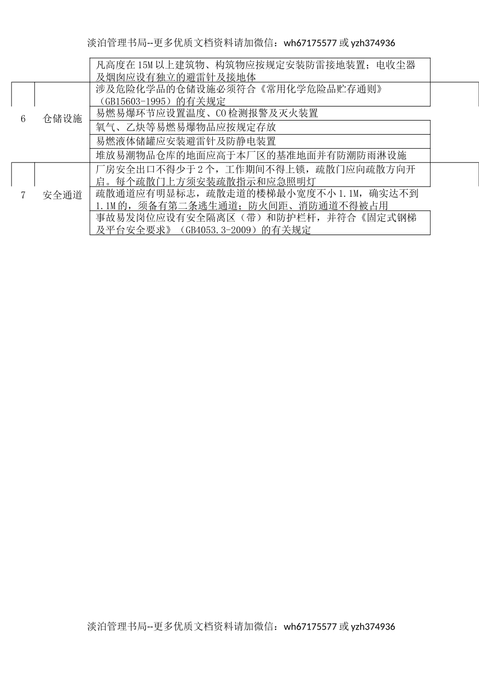 7水泥生产企业安全检查表.docx_第2页