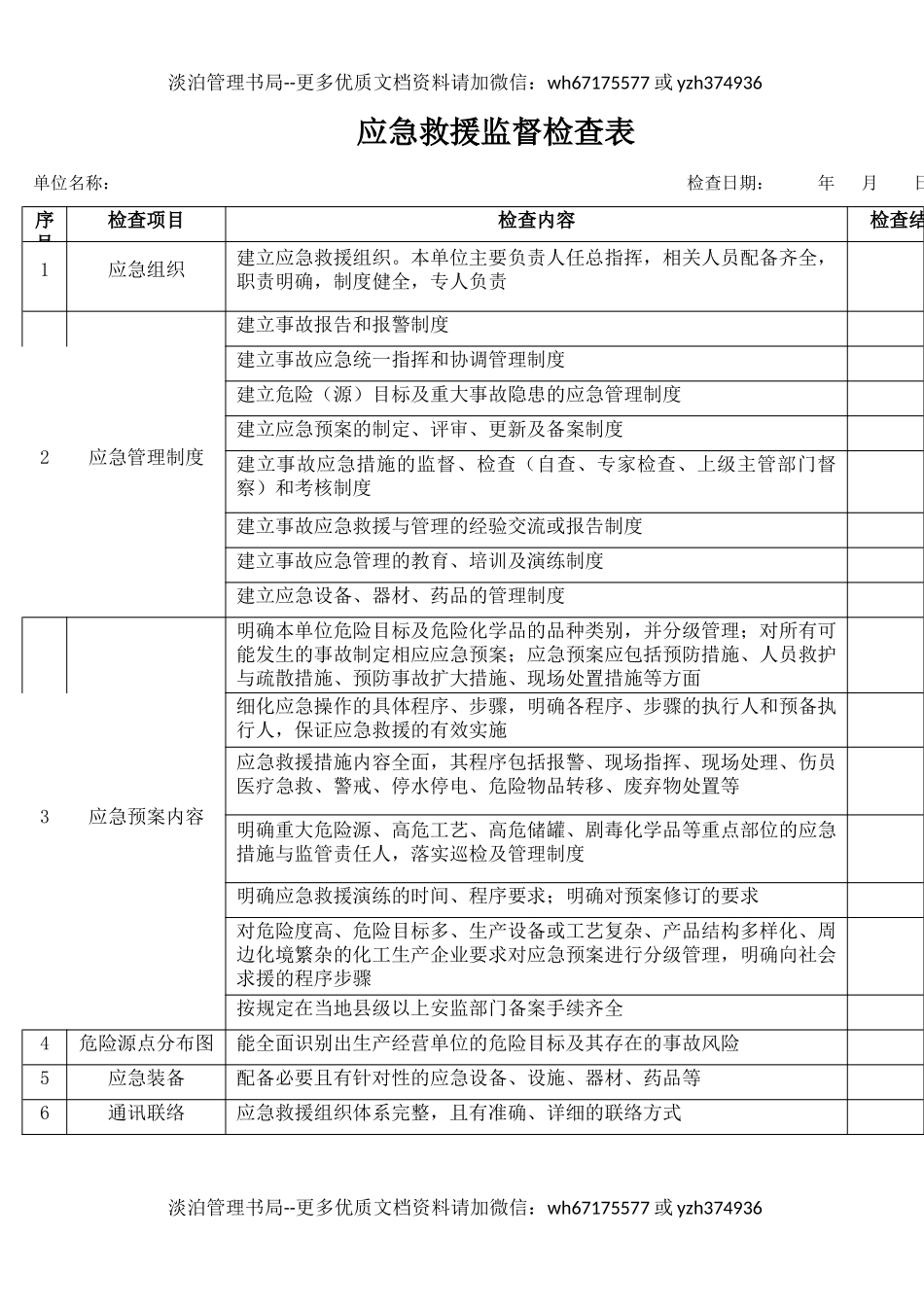 7应急救援监督检查表.docx_第1页