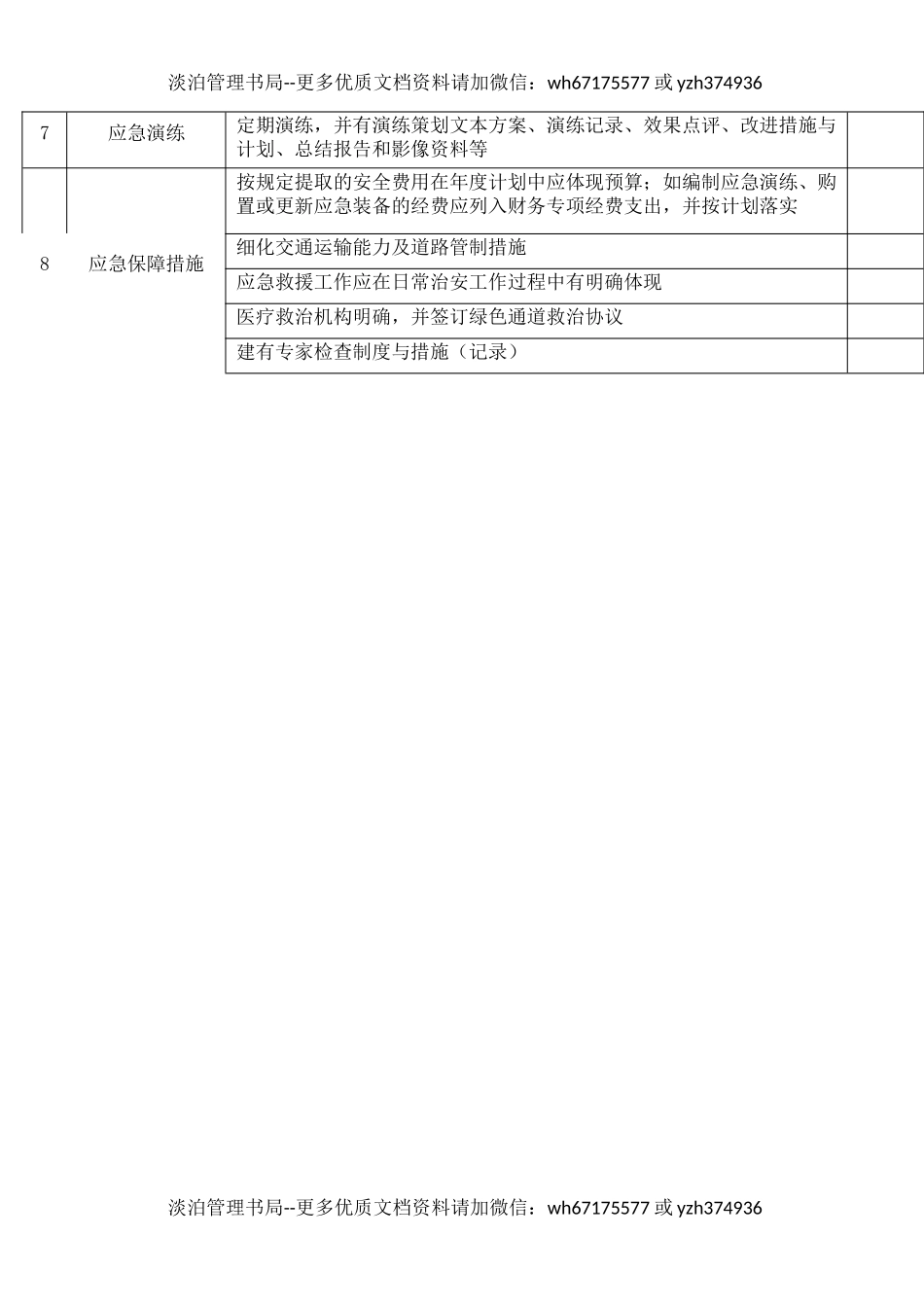 7应急救援监督检查表.docx_第2页