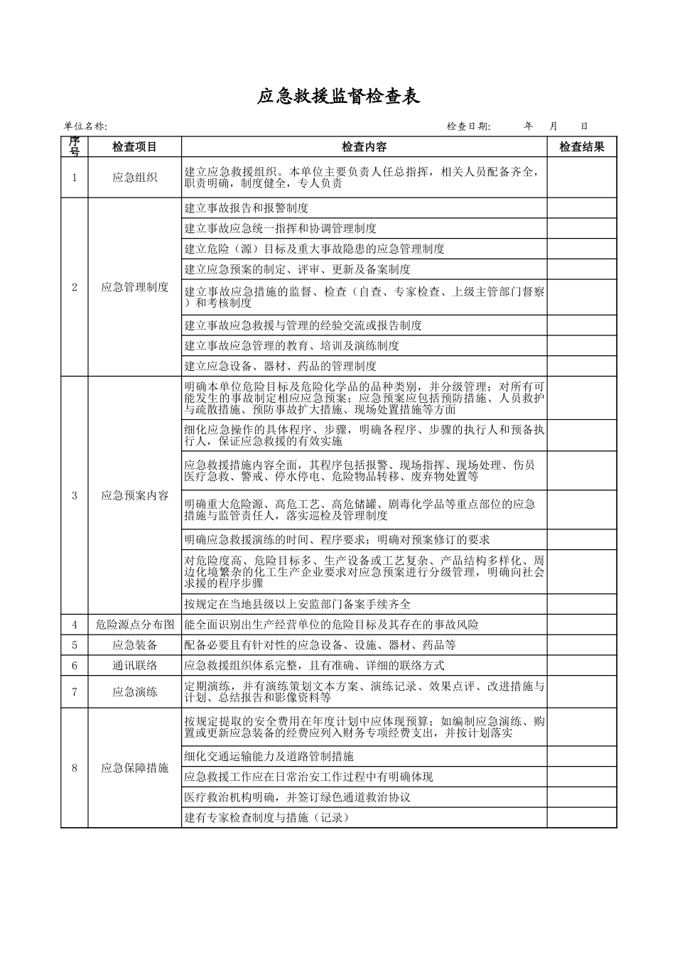 7应急救援监督检查表.xls_第1页