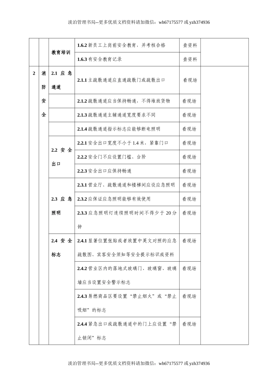 08-酒店安全检查表(检查表).doc_第2页