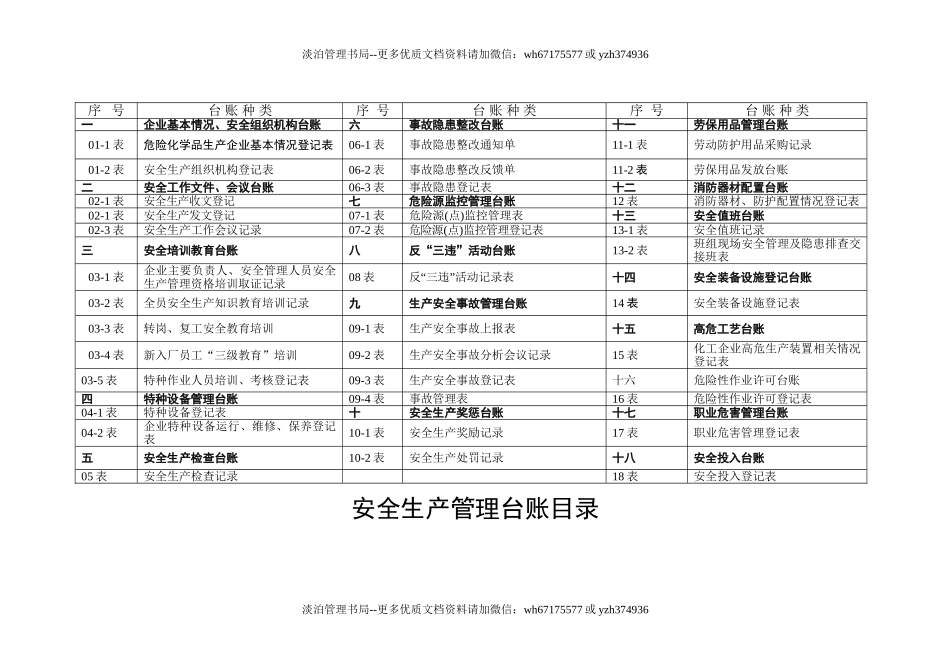 08-朔良加油站安全生产管理台帐.doc_第2页