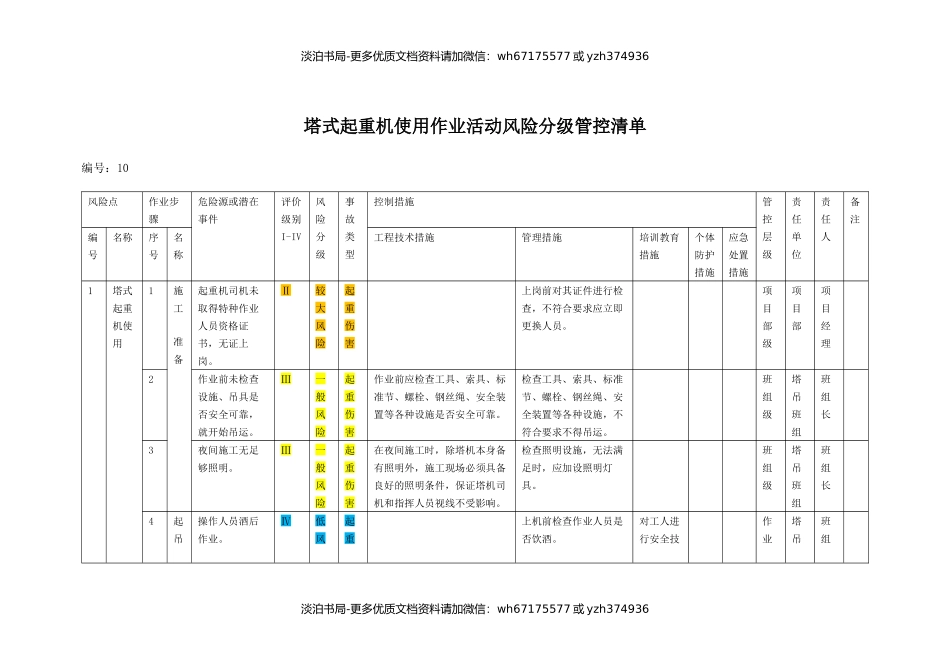 08塔式起重机使用作业活动风险分级管控清单.docx_第1页