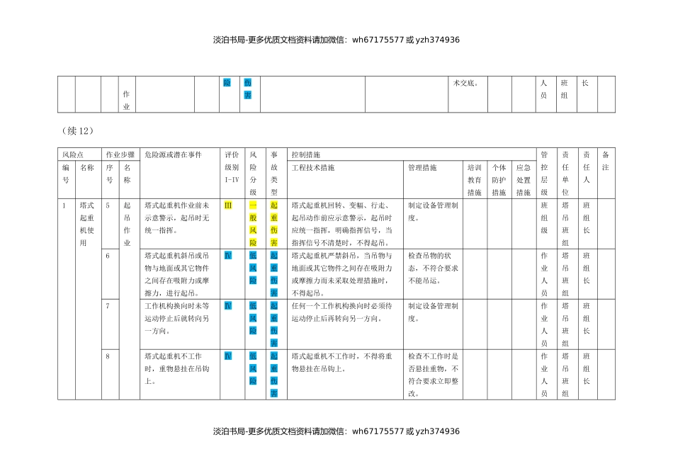 08塔式起重机使用作业活动风险分级管控清单.docx_第2页
