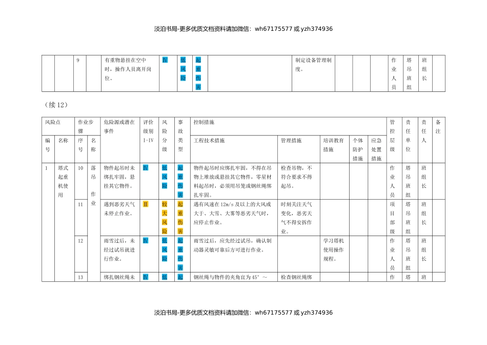 08塔式起重机使用作业活动风险分级管控清单.docx_第3页