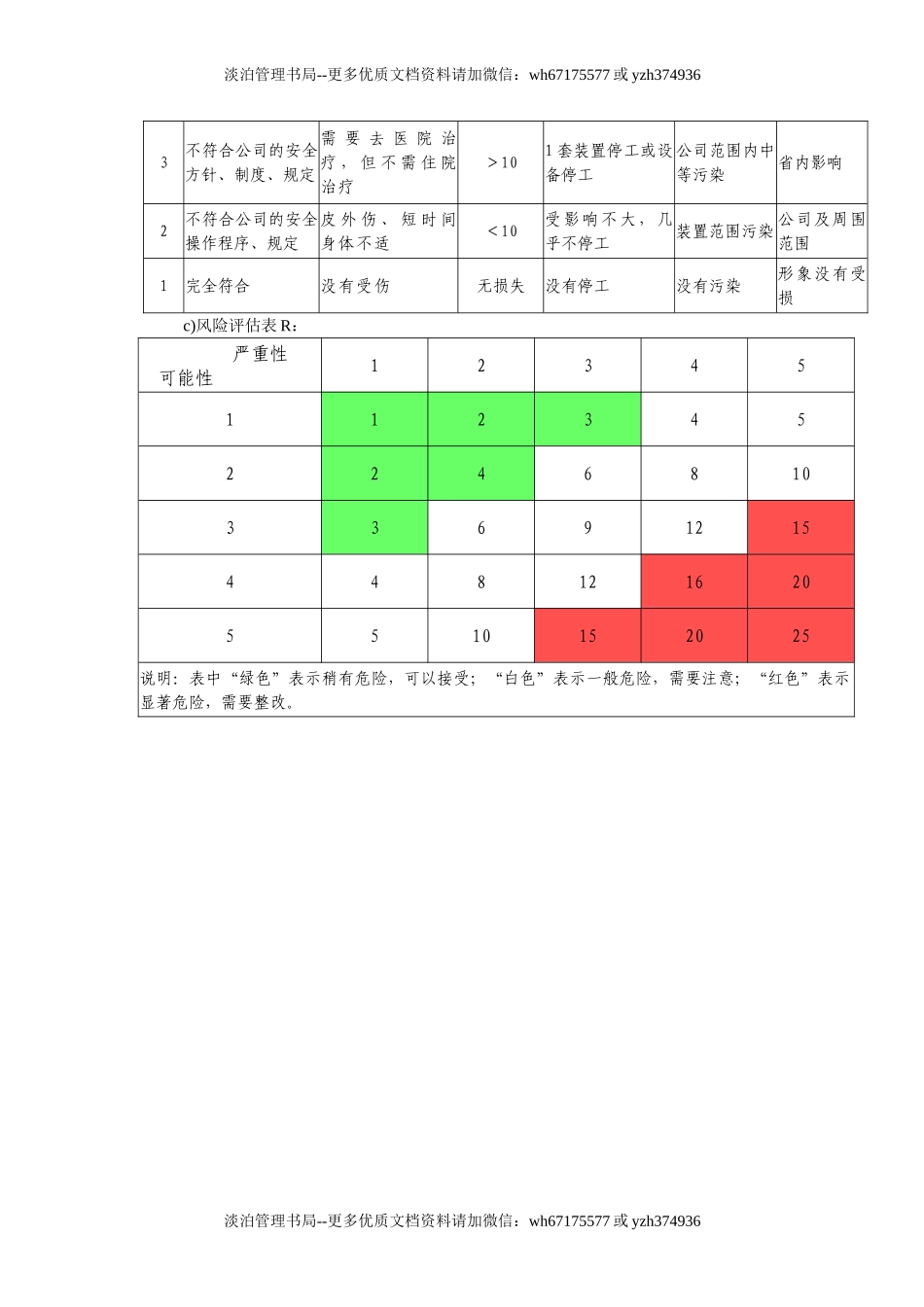 8.1.1-2生产风险分析.doc_第3页