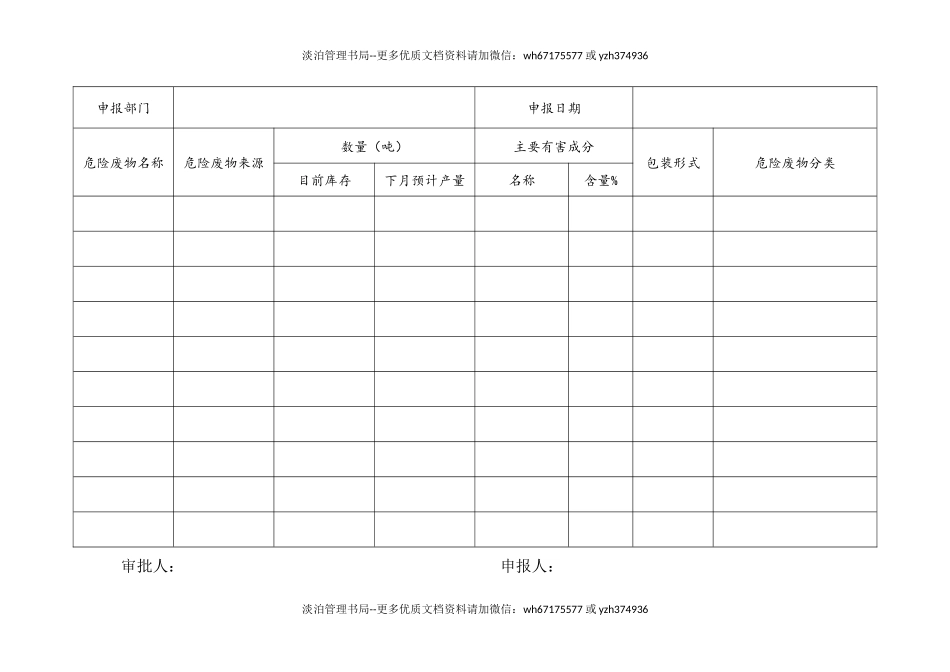 009 危险废物申报登记表.docx_第1页