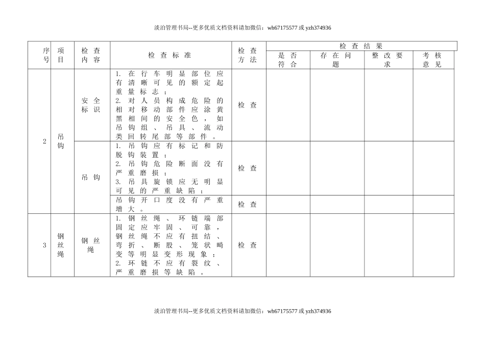 09.行车专项安全检查表.doc_第2页