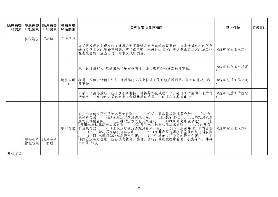 9 煤矿地测防治水.xls_第2页
