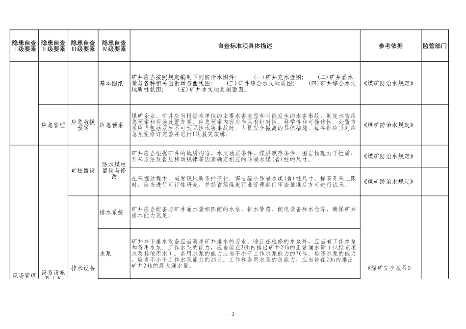 9 煤矿地测防治水.xls_第3页