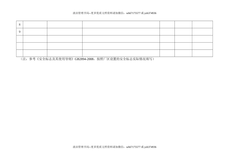 9.安全标志管理台账.doc_第3页