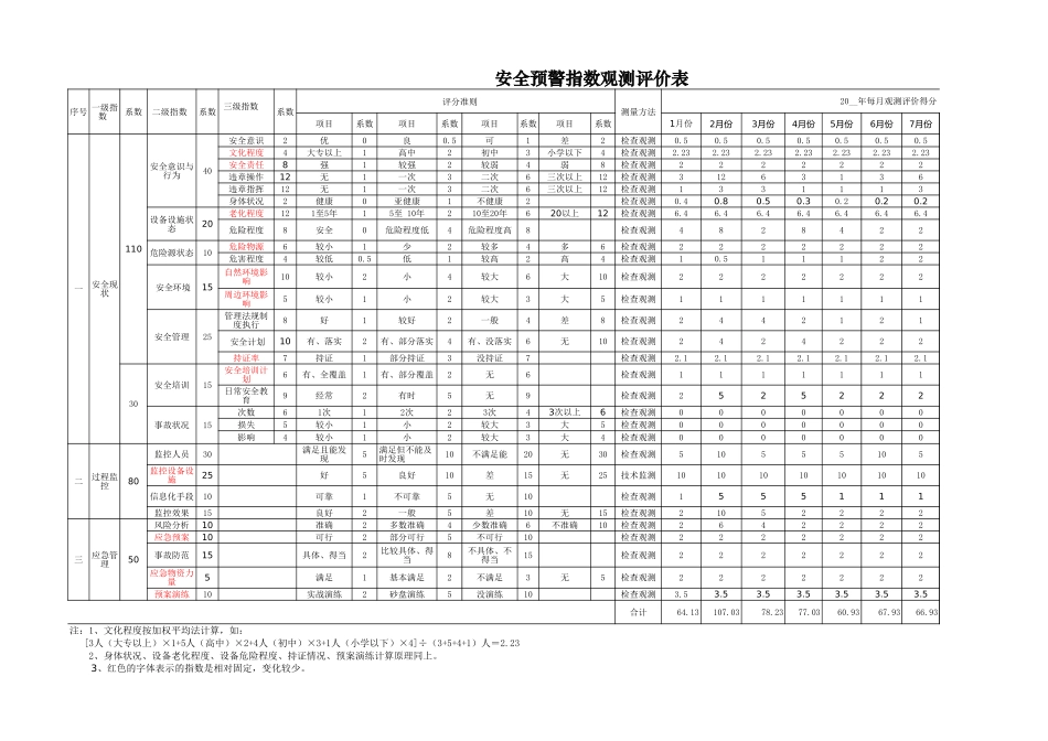 9.安全生产预警指数系统图.xls_第1页