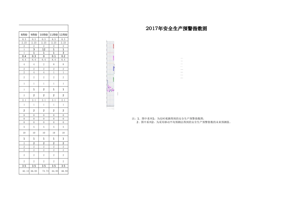 9.安全生产预警指数系统图.xls_第2页