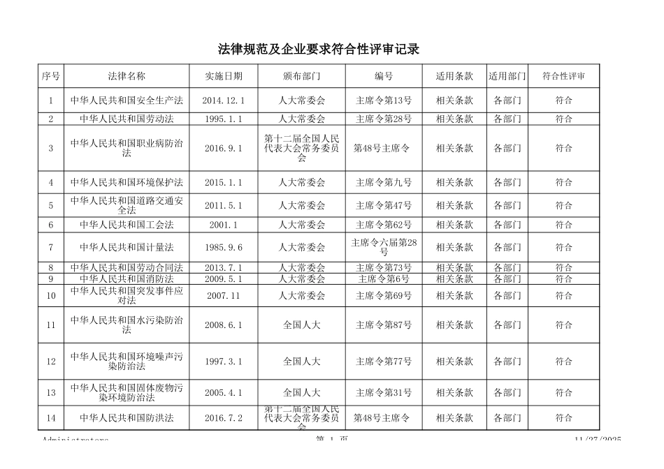 9.法律规范及其他要求符合性评审记录.xls_第1页